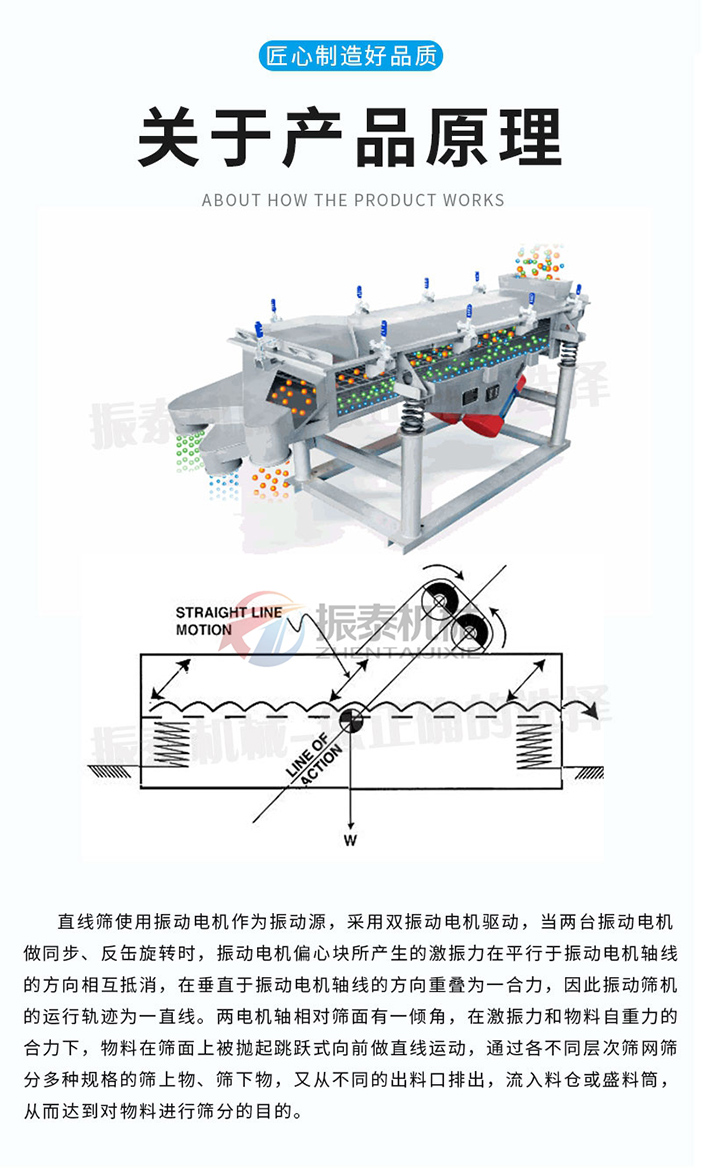 直線振動篩