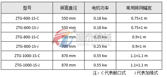 高頻振動篩