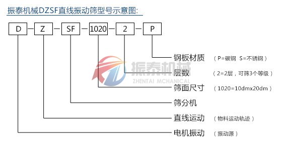 DZSF直線振動(dòng)篩型號(hào)示意圖