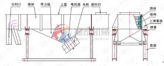 直線振動(dòng)篩外形結(jié)構(gòu)圖