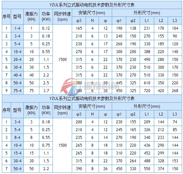 立式振動電機技術(shù)參數(shù)