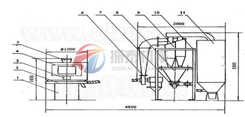立式氣流篩結(jié)構(gòu)圖