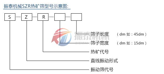 熱礦篩型號(hào)示意圖