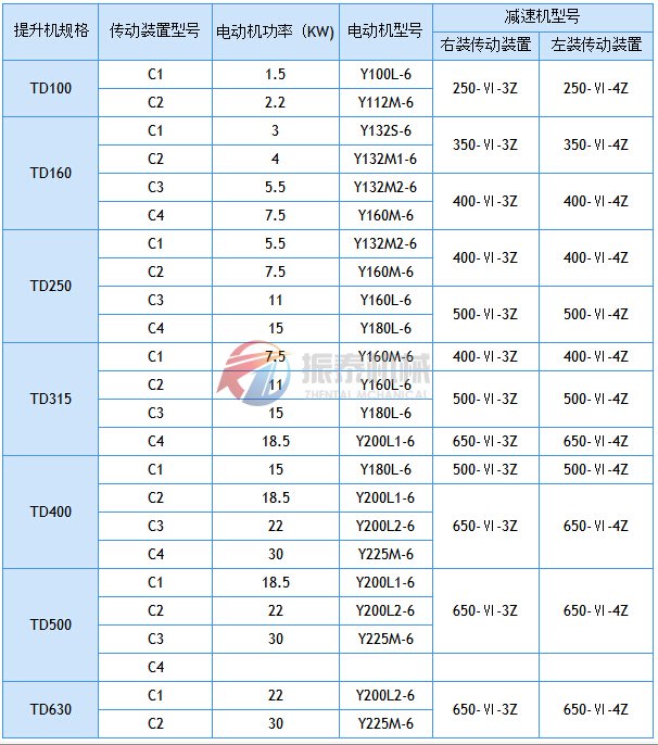 斗式提升機(jī)驅(qū)動配置表