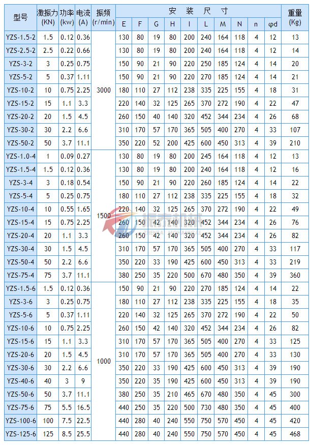 YZS振動(dòng)電機(jī)安裝尺寸