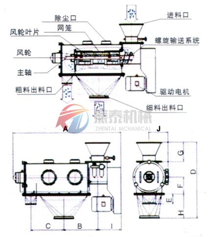 臥式氣流篩結(jié)構(gòu)