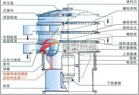 三次元振動篩外形結(jié)構(gòu)圖