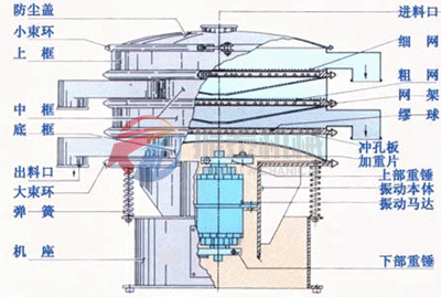 振動篩結(jié)構(gòu)示意圖