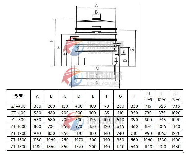 振動(dòng)篩尺寸示意圖