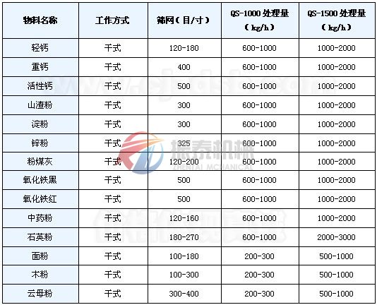 竹粉氣流篩應(yīng)用實例