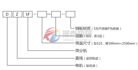 直線振動(dòng)篩型號(hào)說(shuō)明