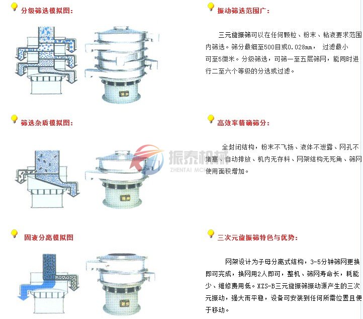 三次元振動(dòng)篩原理圖