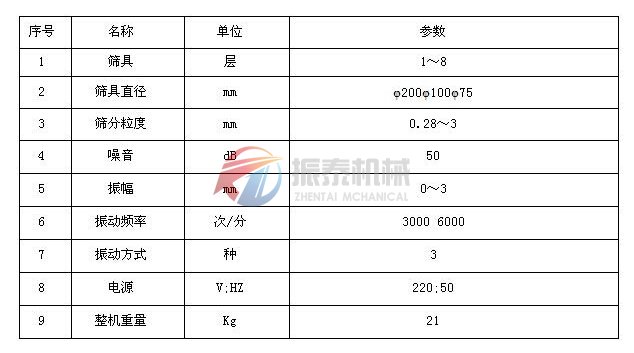 超聲波試驗篩技術(shù)參數(shù)