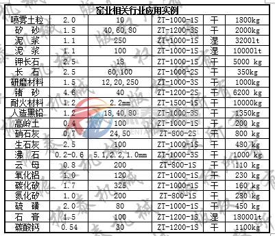 三次元振動(dòng)篩