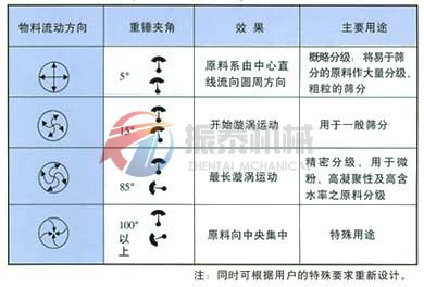 陶瓷泥漿篩